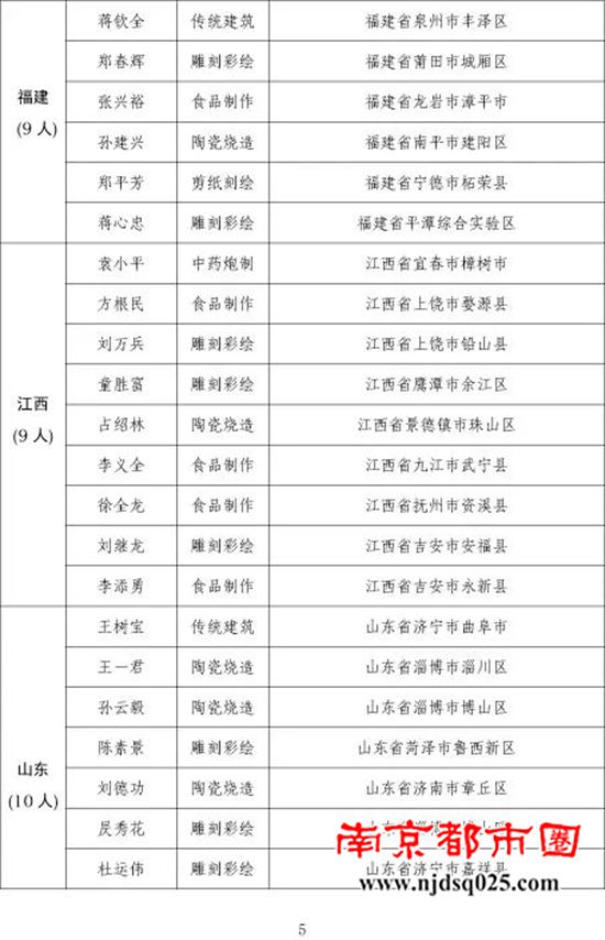 273人！第一批乡村工匠名师拟认定名单公示5.jpg