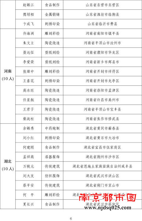 273人！第一批乡村工匠名师拟认定名单公示6.jpg