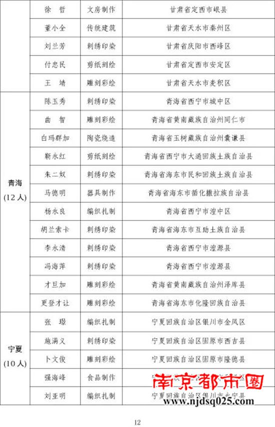 273人！第一批乡村工匠名师拟认定名单公示12.jpg