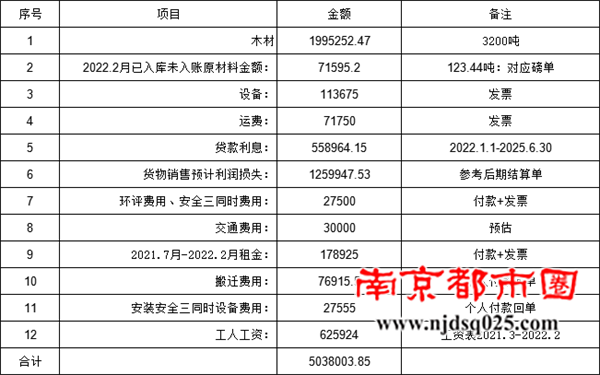 69534614eb1f4.png 6损失清单.png